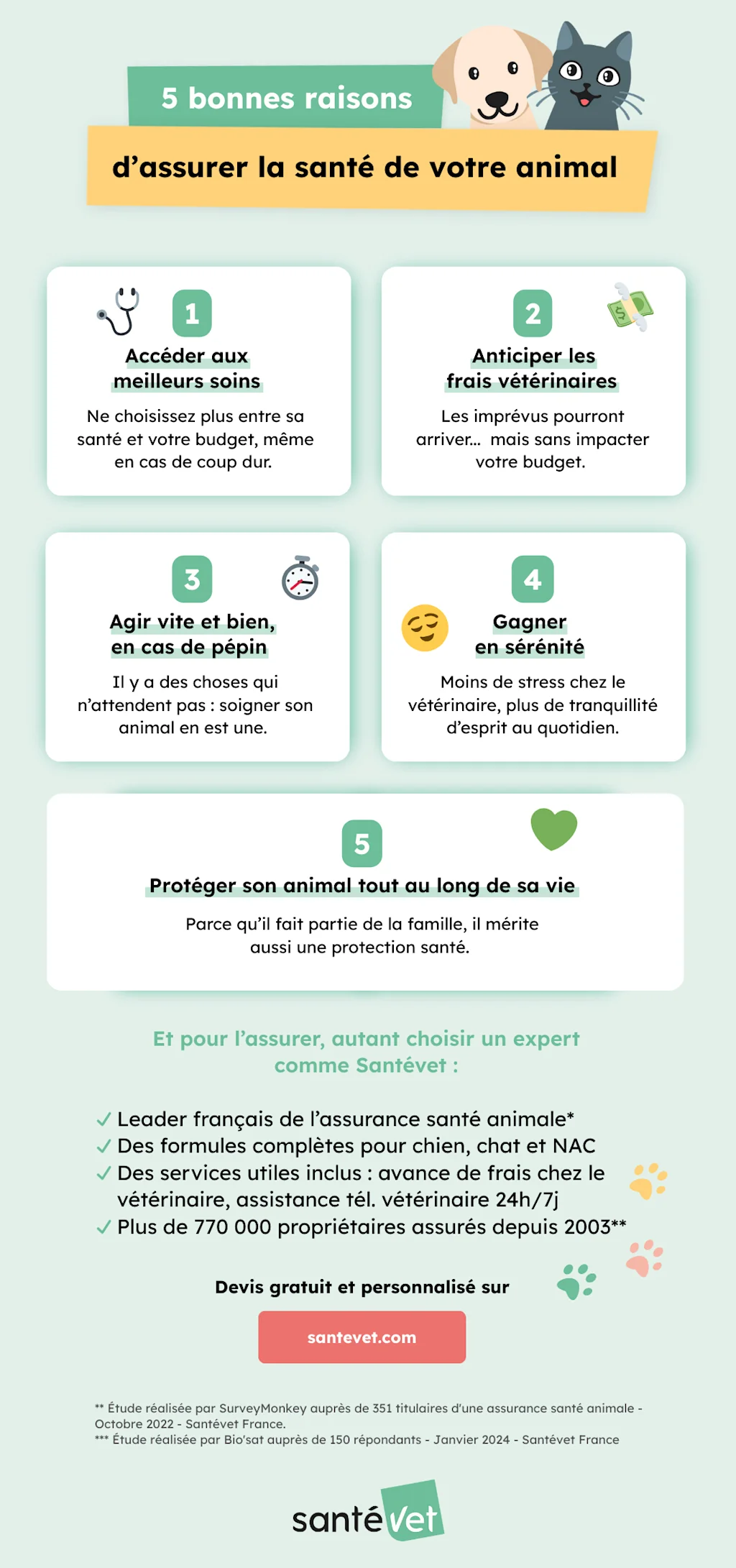 Pourquoi souscrire &agrave; une Assurance Sant&eacute; Animale