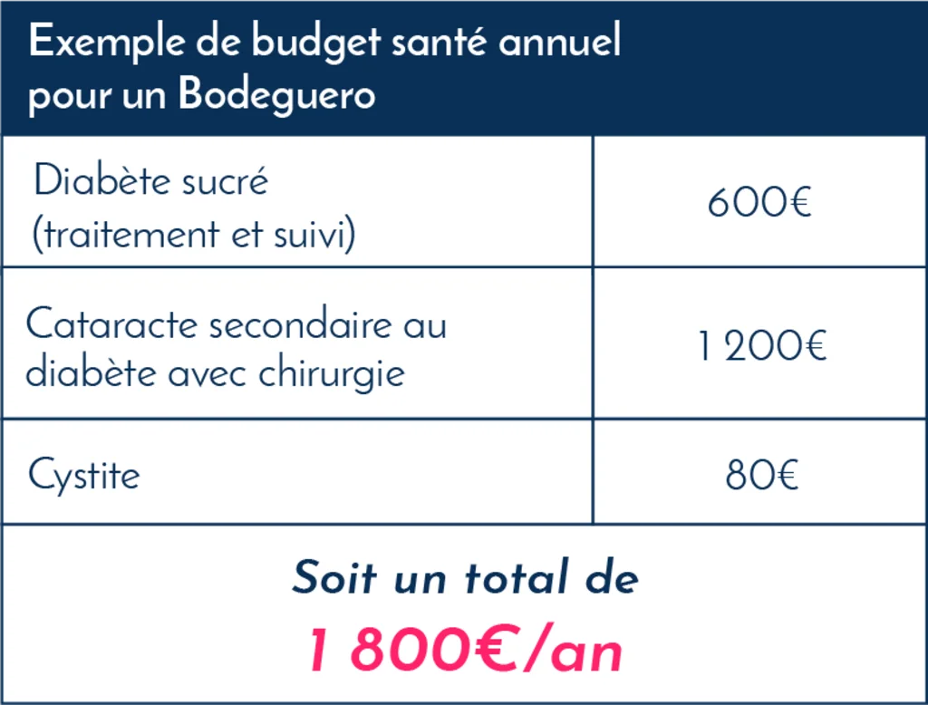 bodeguero_exemples_frais_vétérinaires