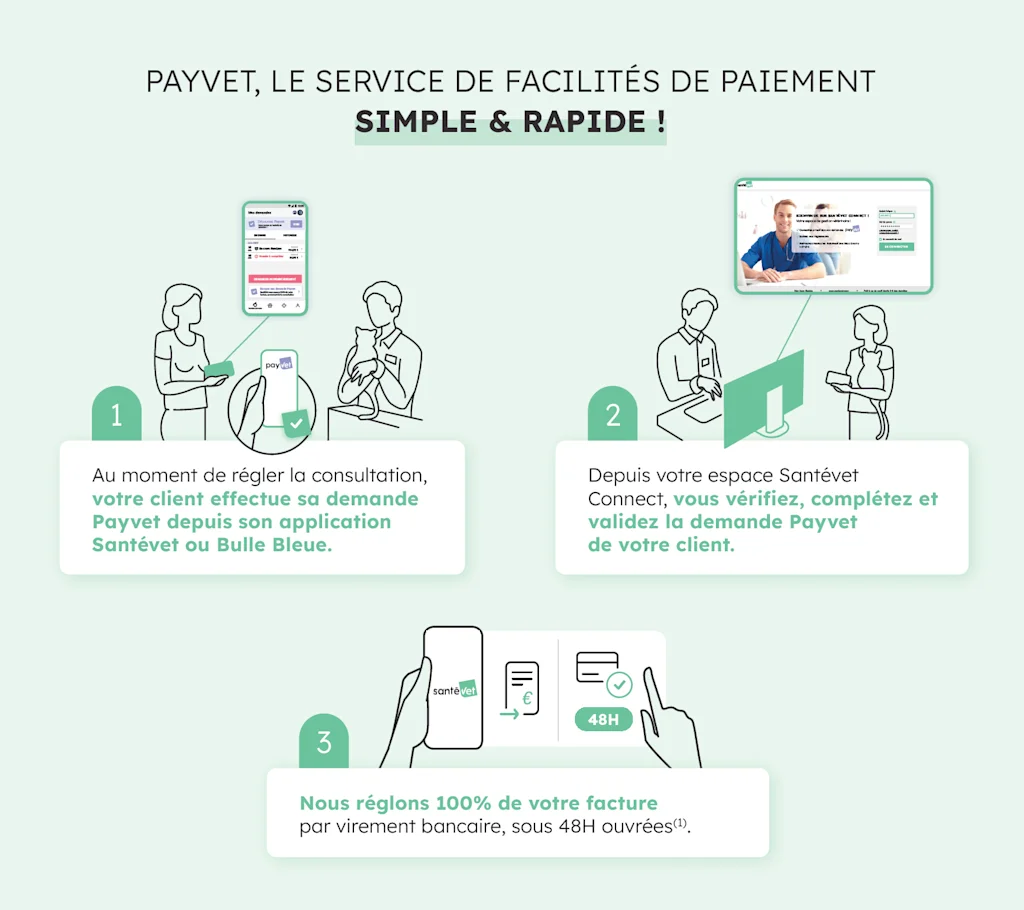 Comment fonctionne Payvet